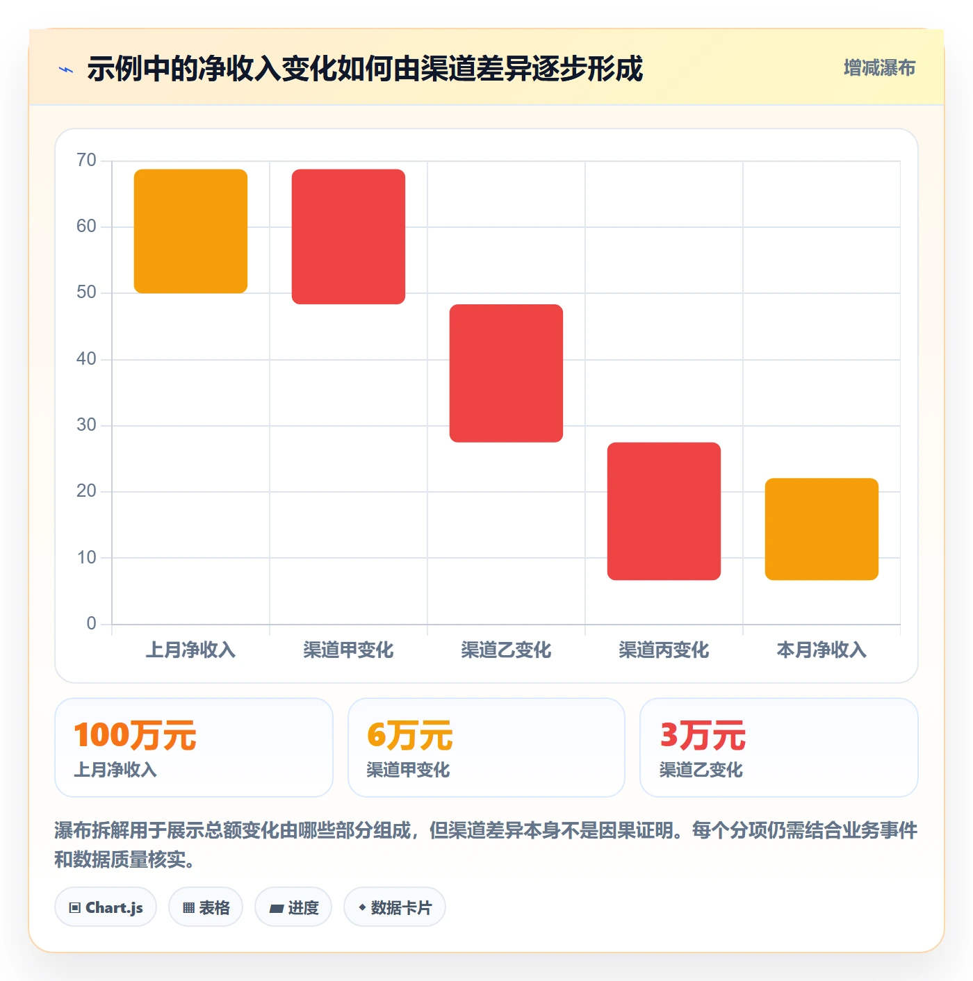 bi 平台怎么选？指标建模相关的数据复盘判断标准