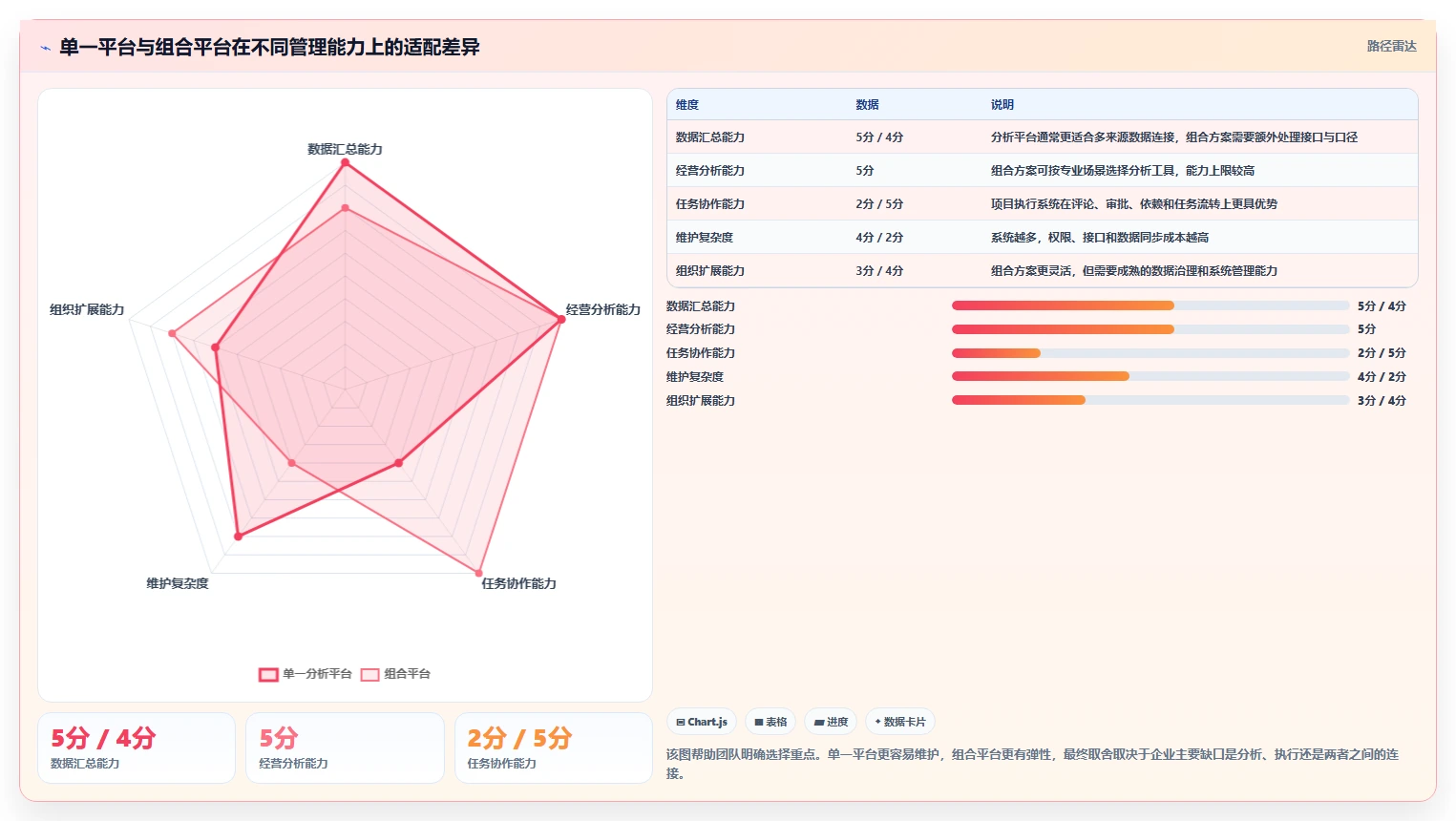 运营管理平台数据方法：用目标拆解支撑日常管理判断
