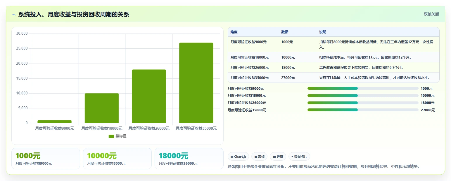 电商管理决策指南：用工具对比判断多平台经营方案
