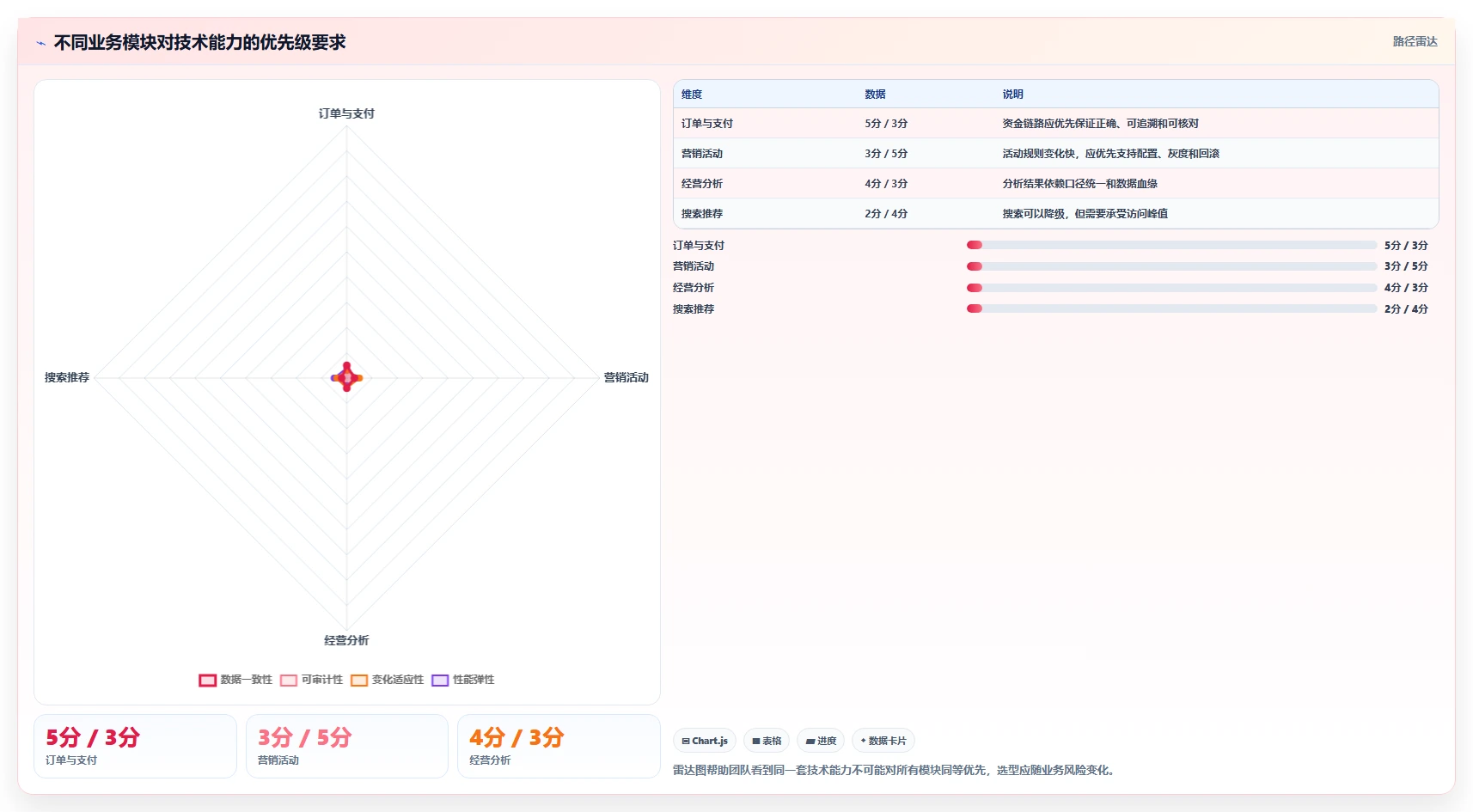 电商系统开发：开发团队实施建议：围绕技术选型稳步提升缩短交付周期