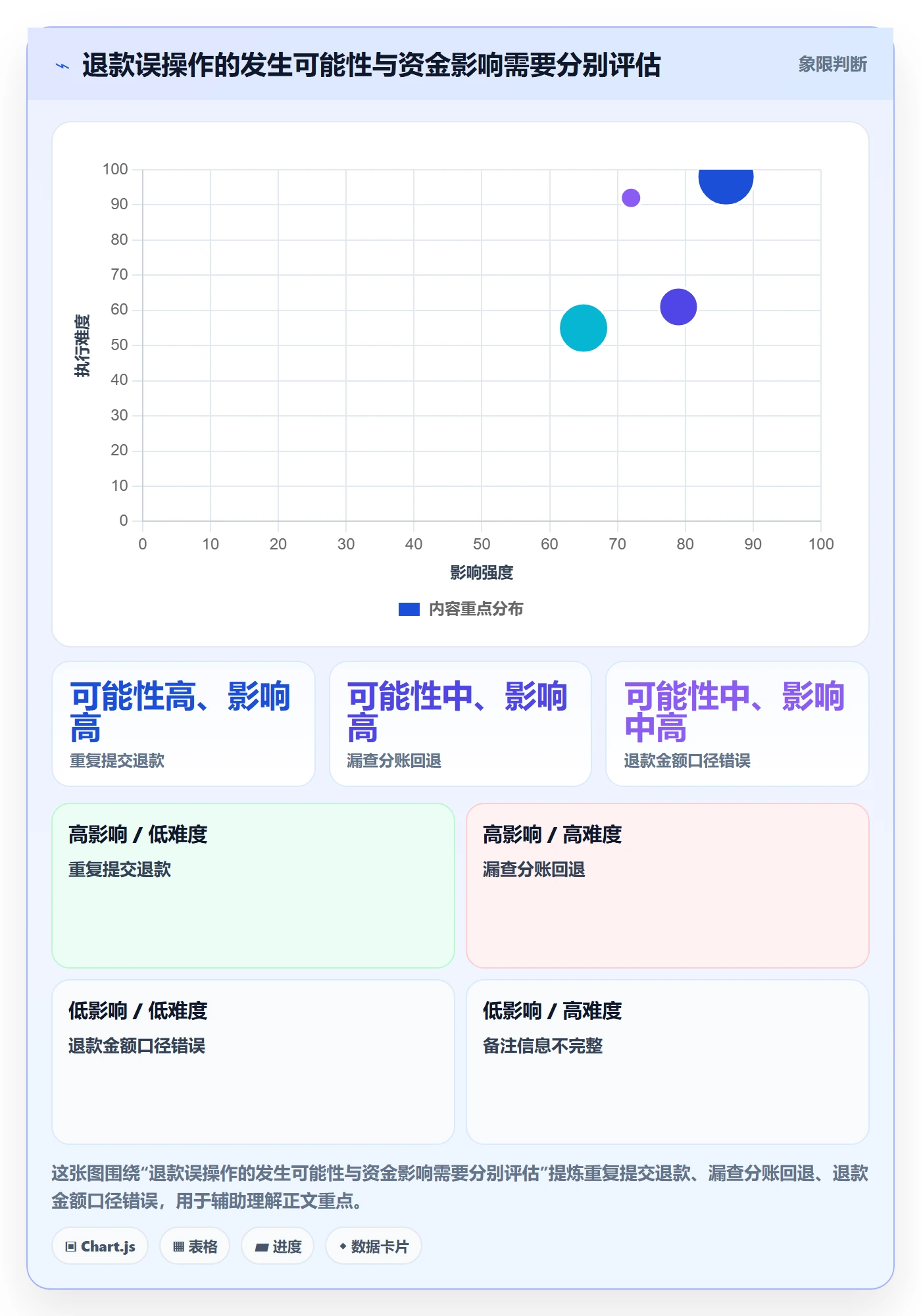 分账系统工作指南：用中小商家解决退款处理问题