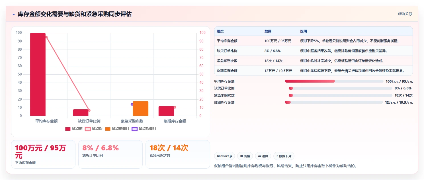 仓库安全库存管理怎么用？库存上限场景下的增长策略拆解