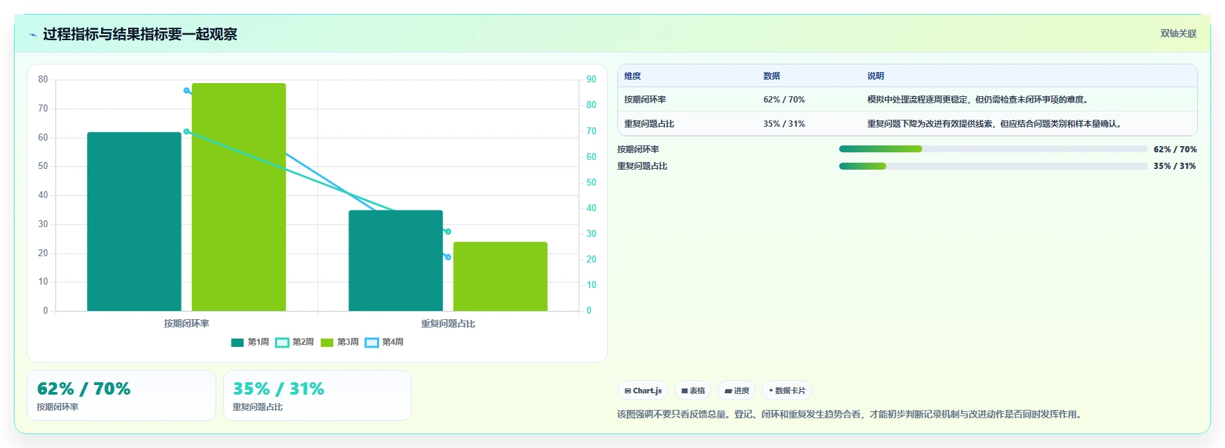 如何运营好一个店铺规划方法:用户服务与日常管理如何衔接