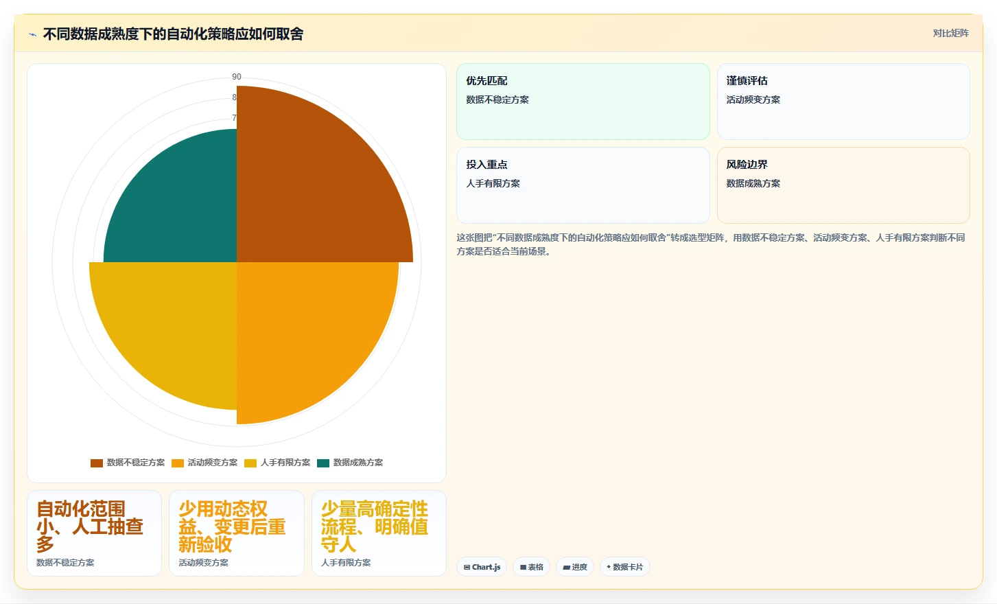 电商crm系统配置指南：自动营销需要哪些旺季准备设置