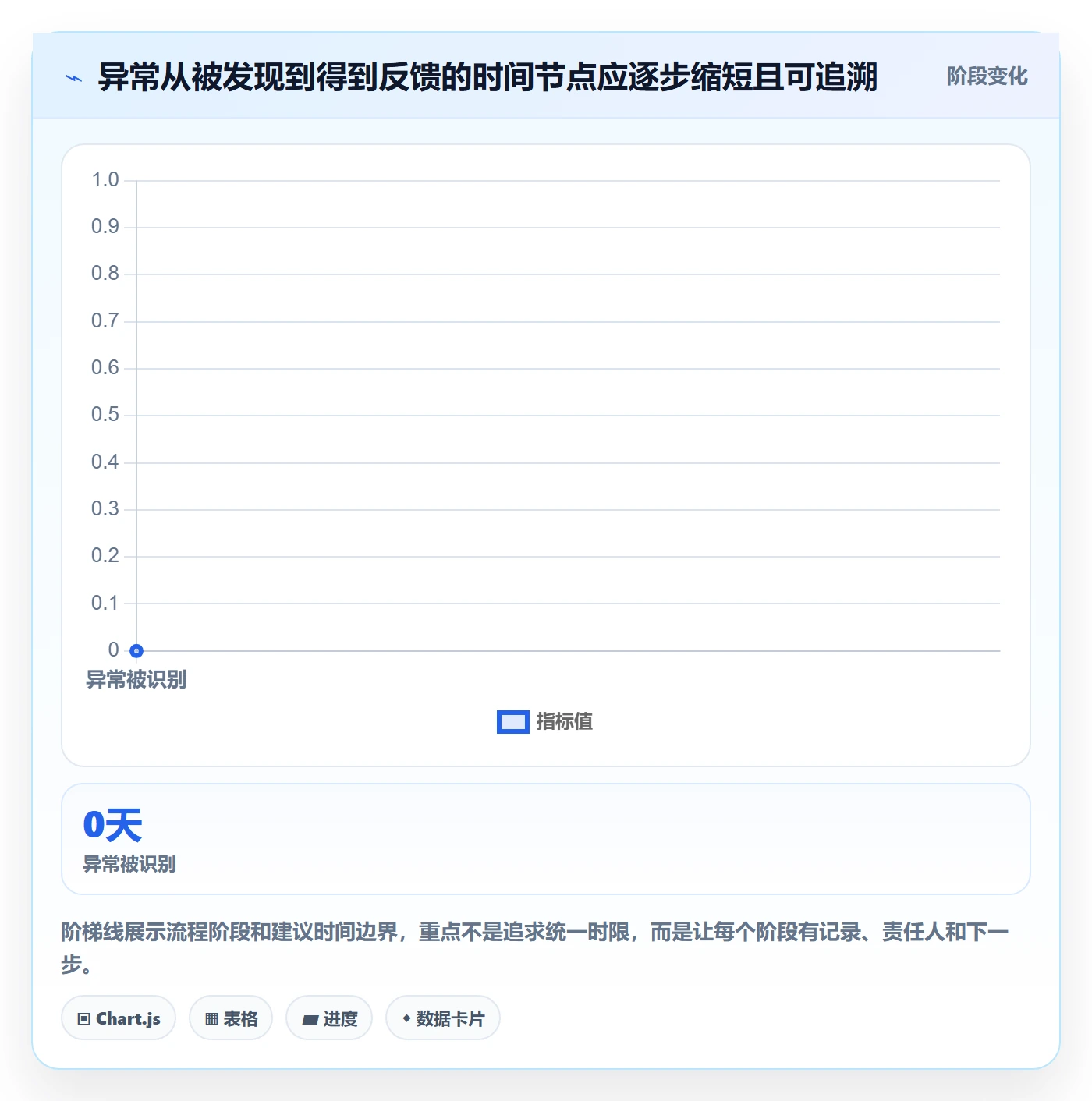 bi 平台应用思路：围绕仪表盘拆解多店经营