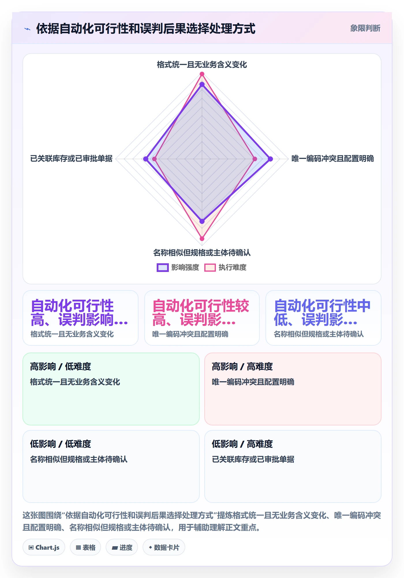 erp数据录入进阶课：围绕数据去重完善新手避坑