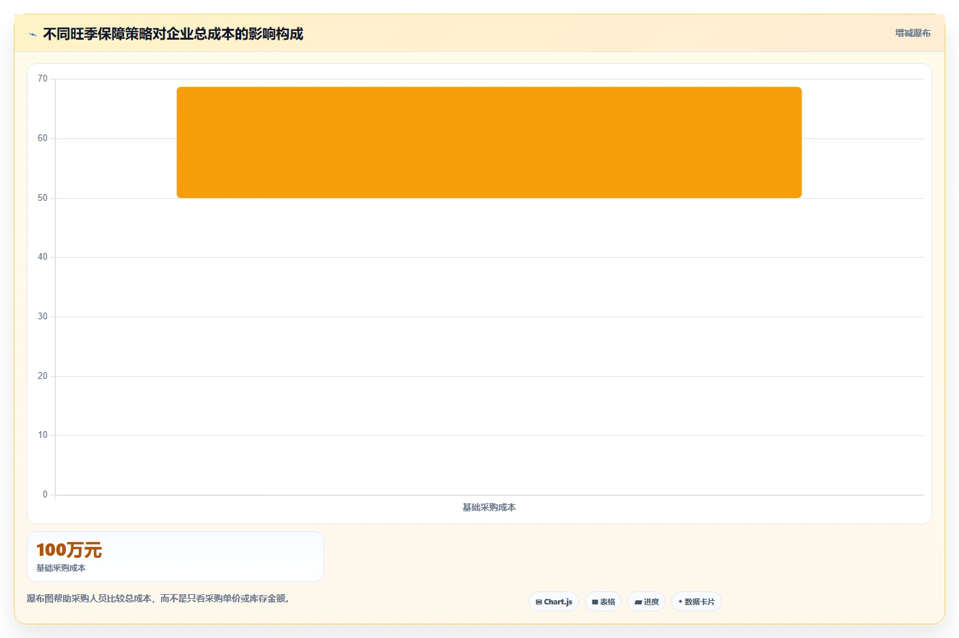 电商仓储管理：采购人员从数据到行动：用旺季保障实现规范批次追踪