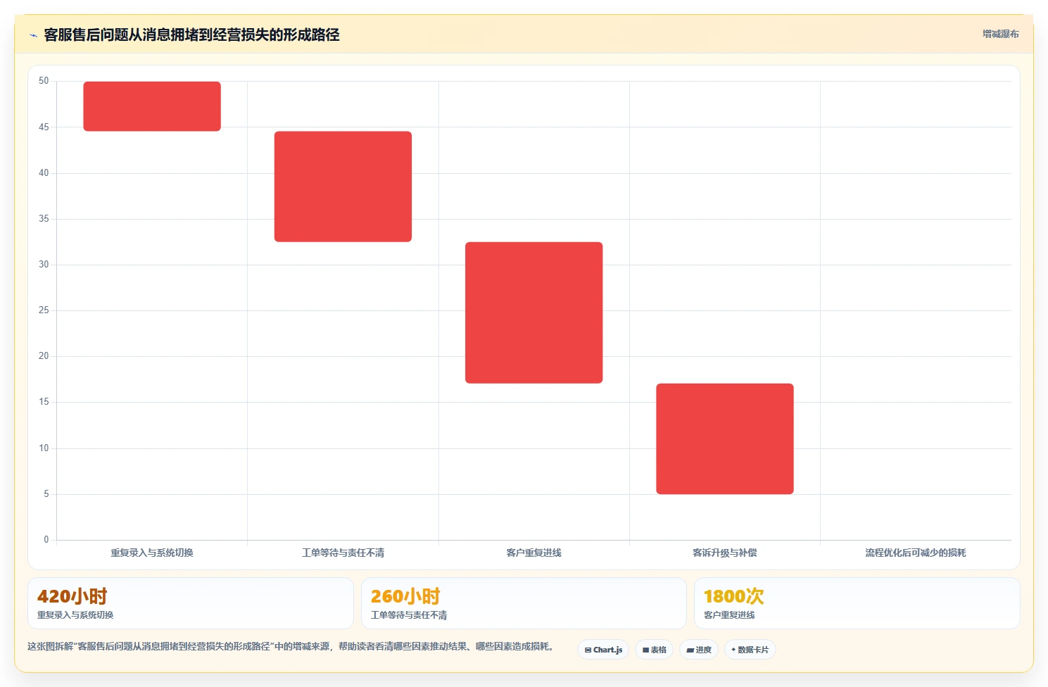 电商管理决策指南：用核心功能判断客服售后方案