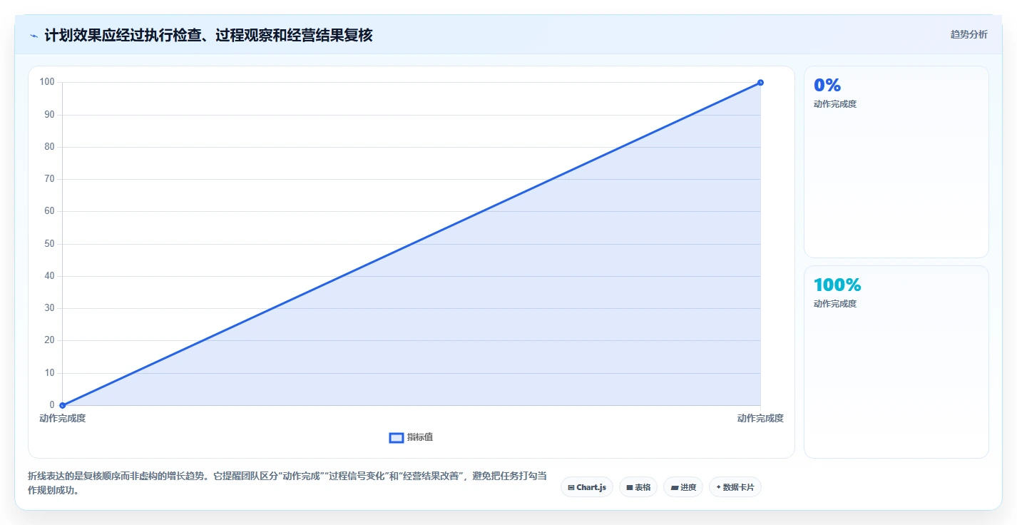 如何运营好一个店铺规划方法：数据复盘与常见误区如何衔接