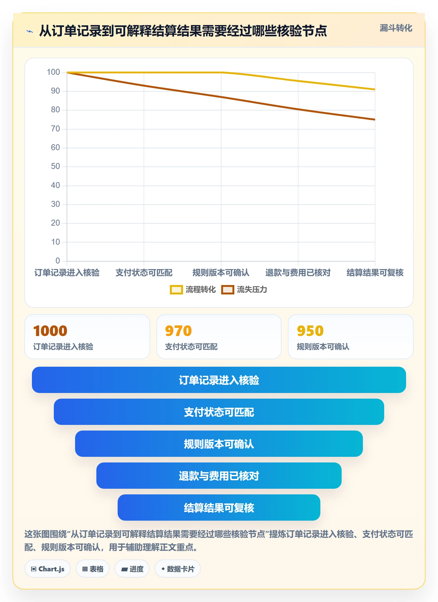 分账系统升级方案:用中小商家改善多方结算