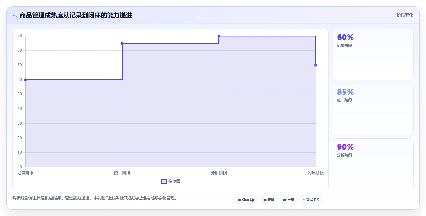 电商管理怎么落地？从商品管理讲清旺季准备