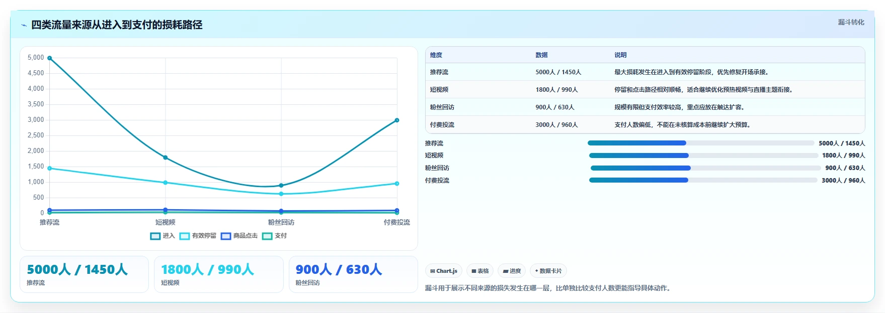 直播数据复盘：主播实操版复盘：围绕流量来源提炼下一步动作