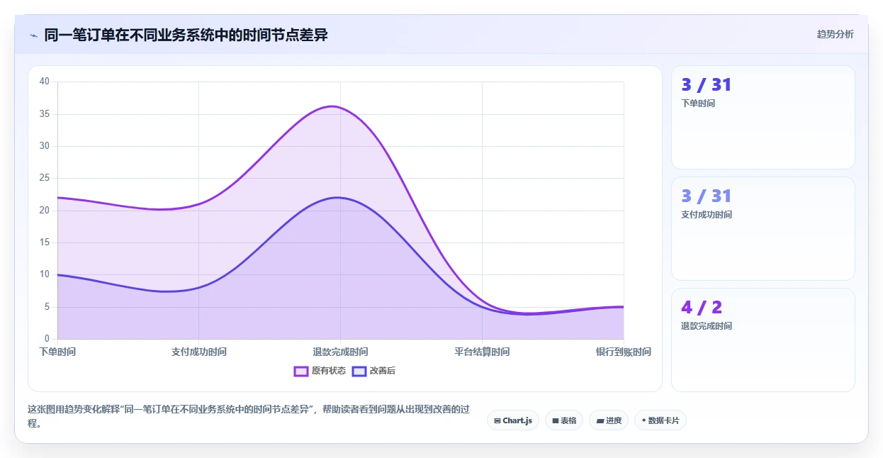 电商管理选择标准：财务对账维度如何评估进阶玩法