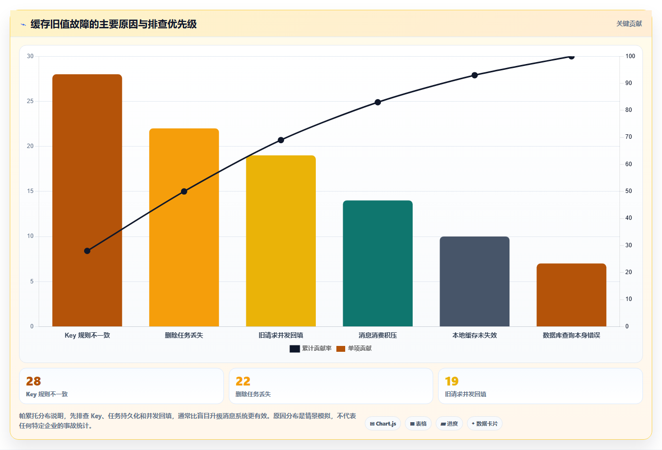 数据库存：技术负责人年度版：缓存同步的完整方法与步骤