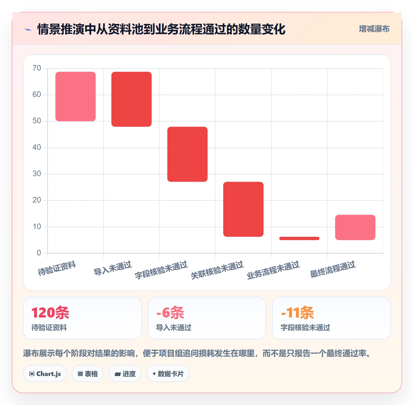 erp数据录入实战复盘：从基础资料验证系统搭建效果