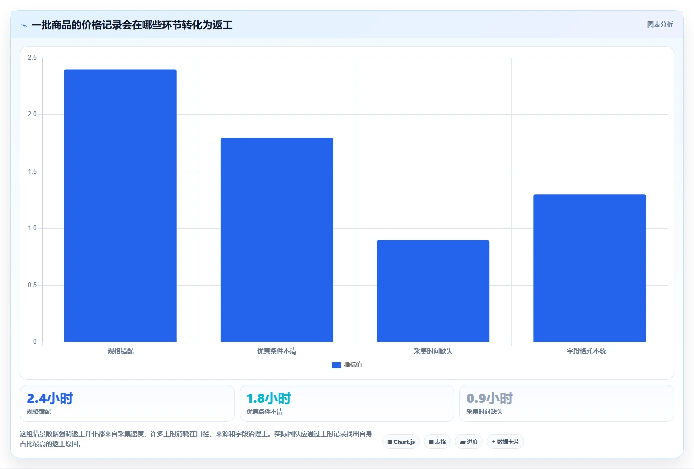 拼多多数据分析工具免费执行标准：价格分析环节如何体现效率提升