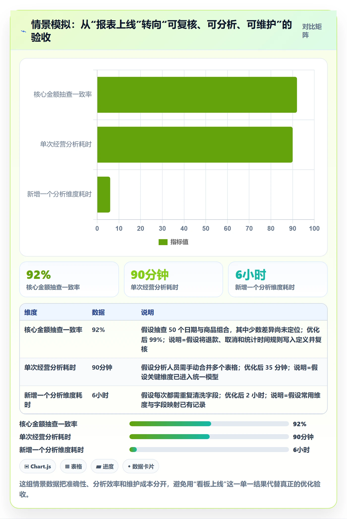 bi 平台怎么优化？先从指标建模的中小商家入手