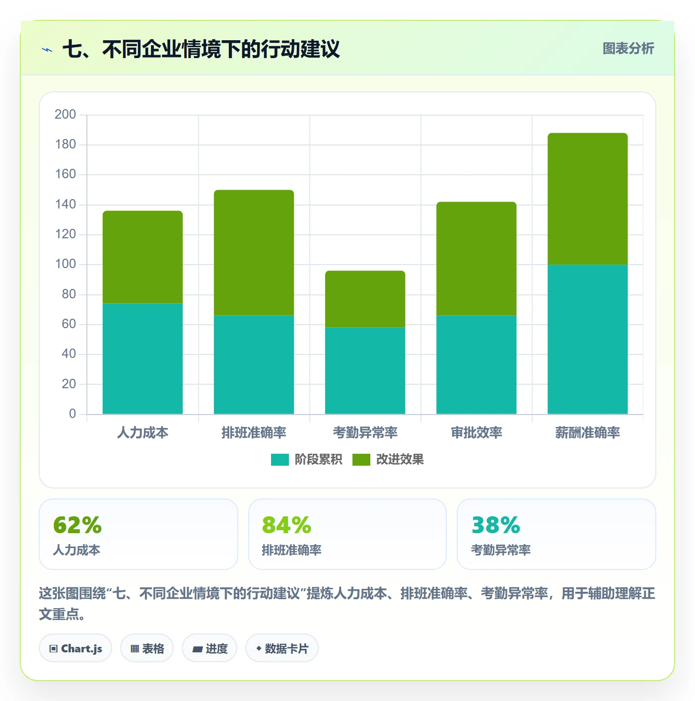 七、不同企业情境下的行动建议