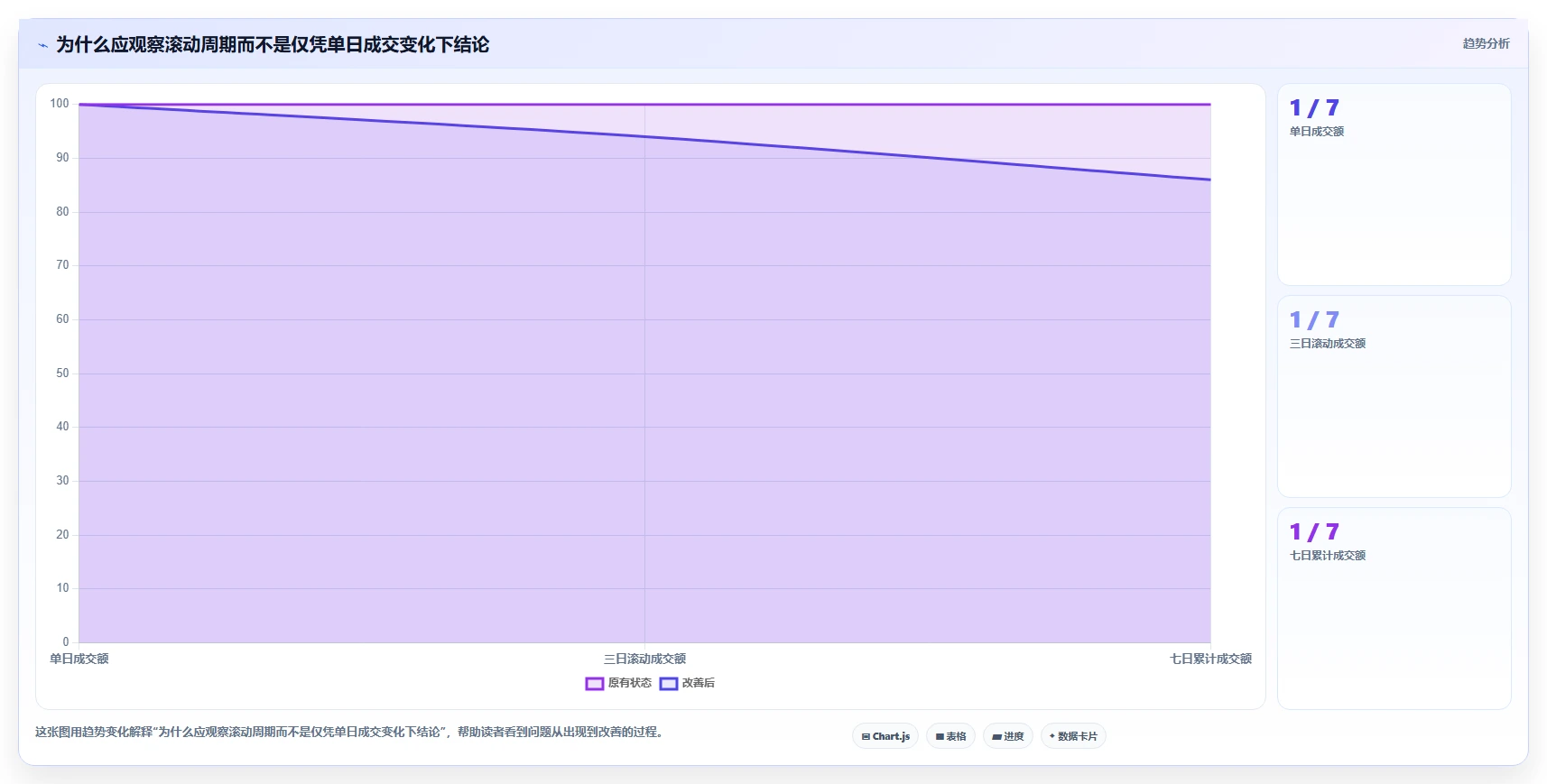 拼多多数据分析工具免费运营框架:把店铺诊断纳入日常管理