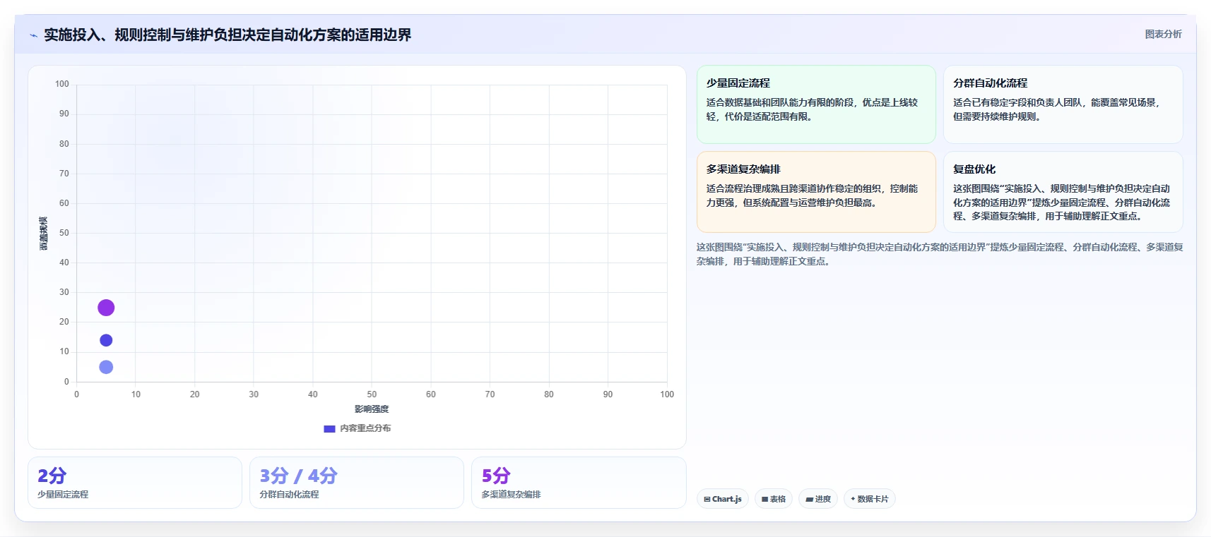 电商crm系统优化清单：私域触达与流程设计的关键动作