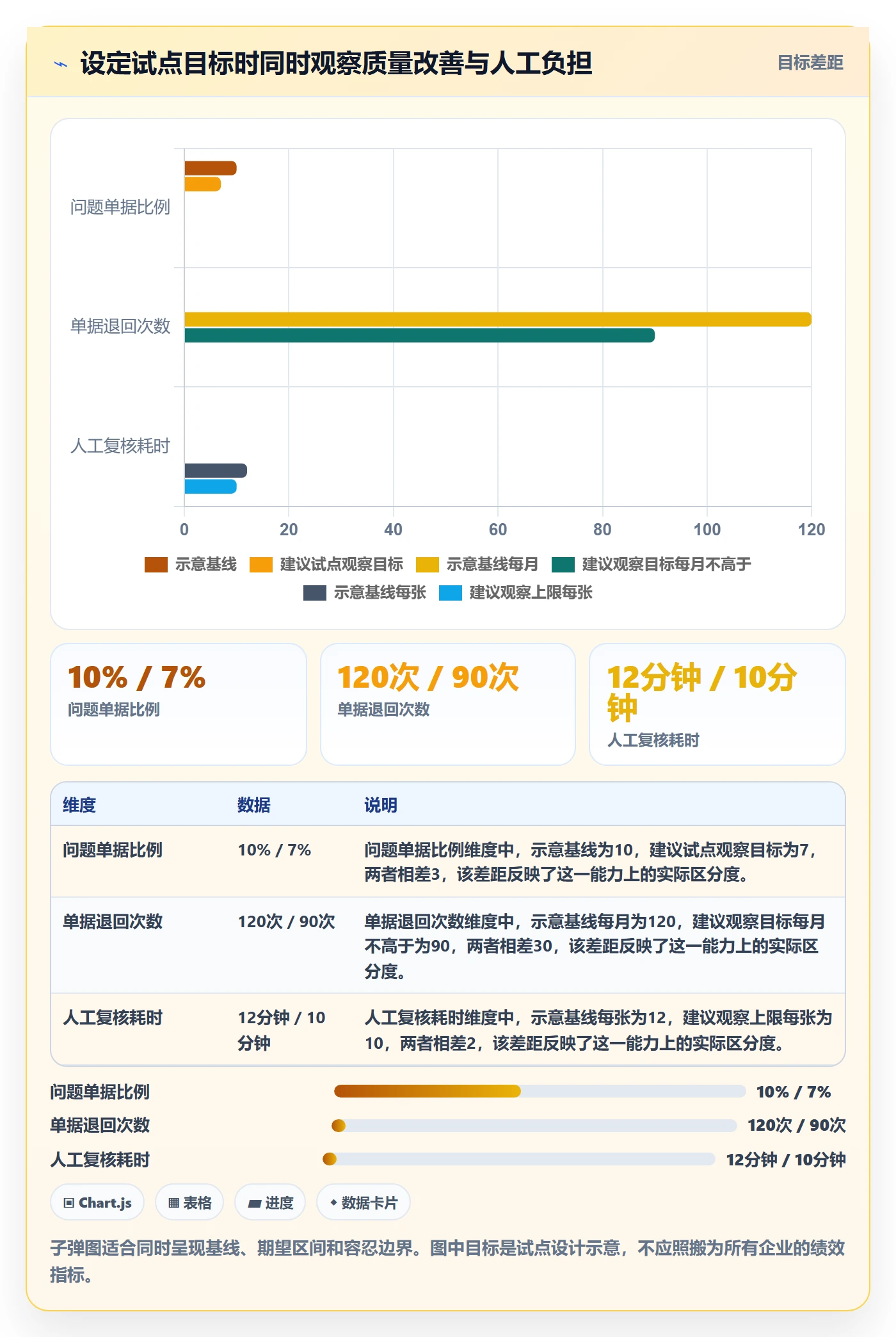 erp数据录入问题诊断：单据规范如何用实操教程改进