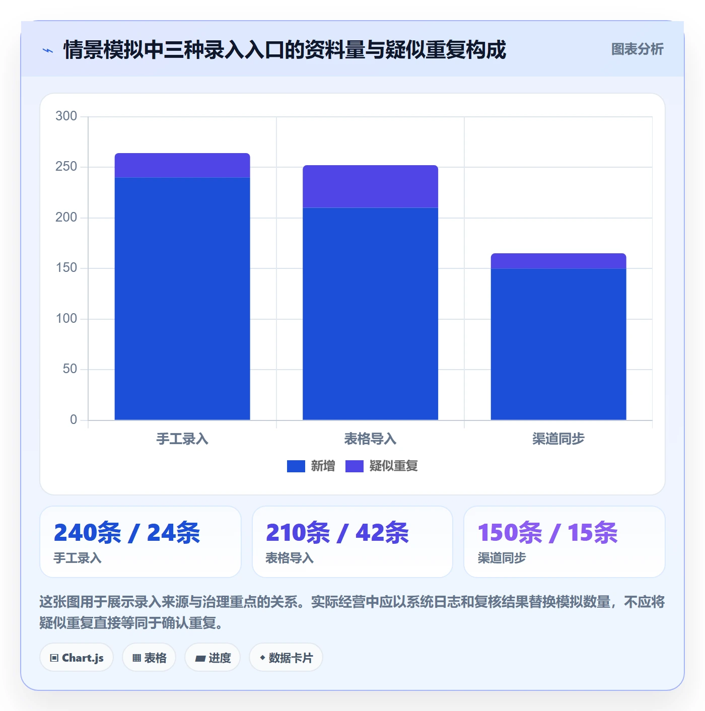 erp数据录入能力清单：中小商家需要覆盖哪些数据去重事项