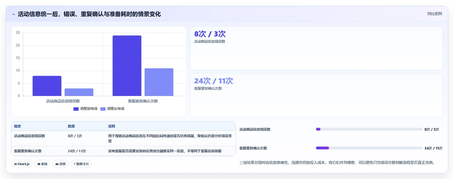 如何运营好一个店铺业务拆解：团队执行为什么影响系统搭建