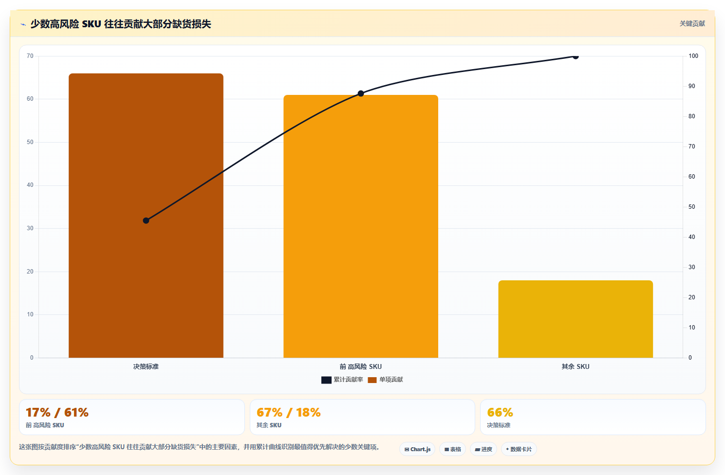 库存出入库：仓库新手数据视角：用盘点流程验证减少缺货损失