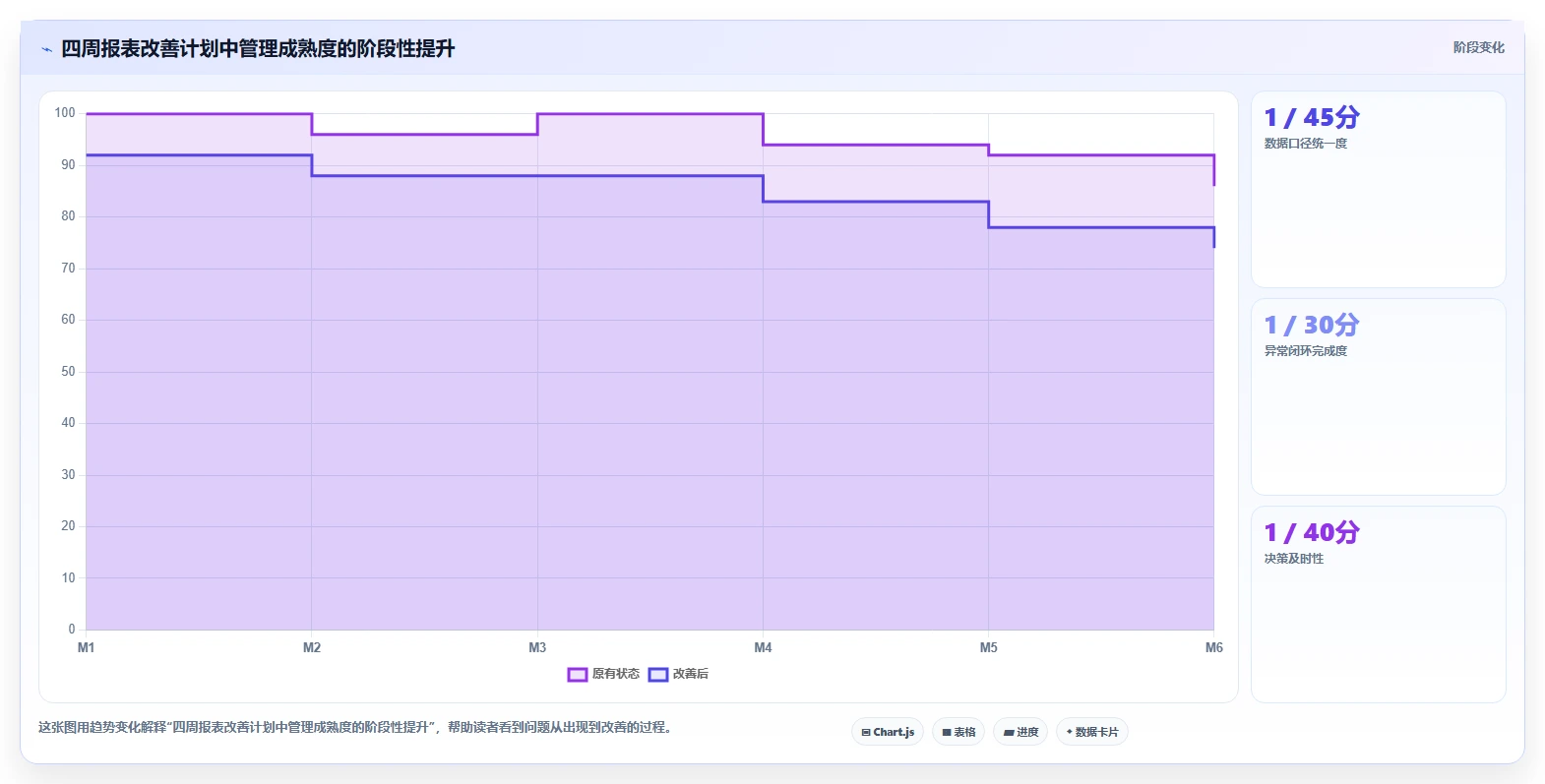 餐饮店报表：厨师长改善方案：告别流水对不上，逐步实现加快经营决策
