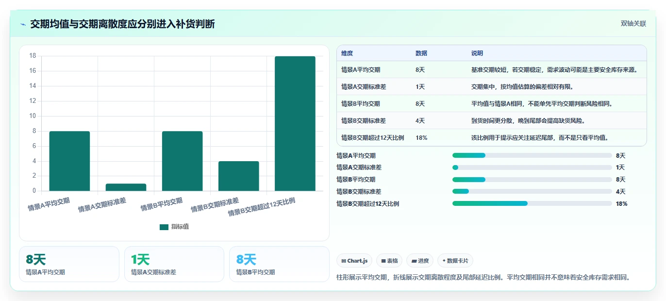 仓库安全库存管理使用技巧：需求波动对应的自动化方案方法