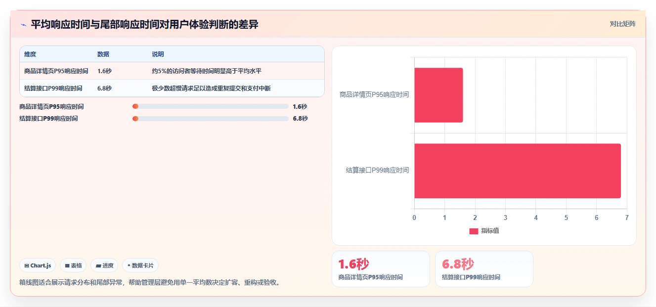 电商系统开发：企业管理层数据视角：用性能优化验证控制开发预算