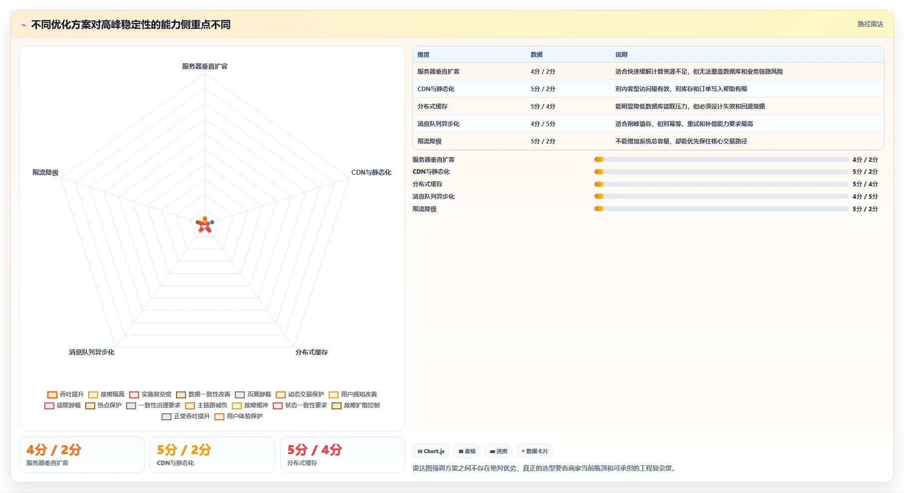 电商系统开发：品牌商家对比指南：不同性能优化方案如何影响保障高峰性能