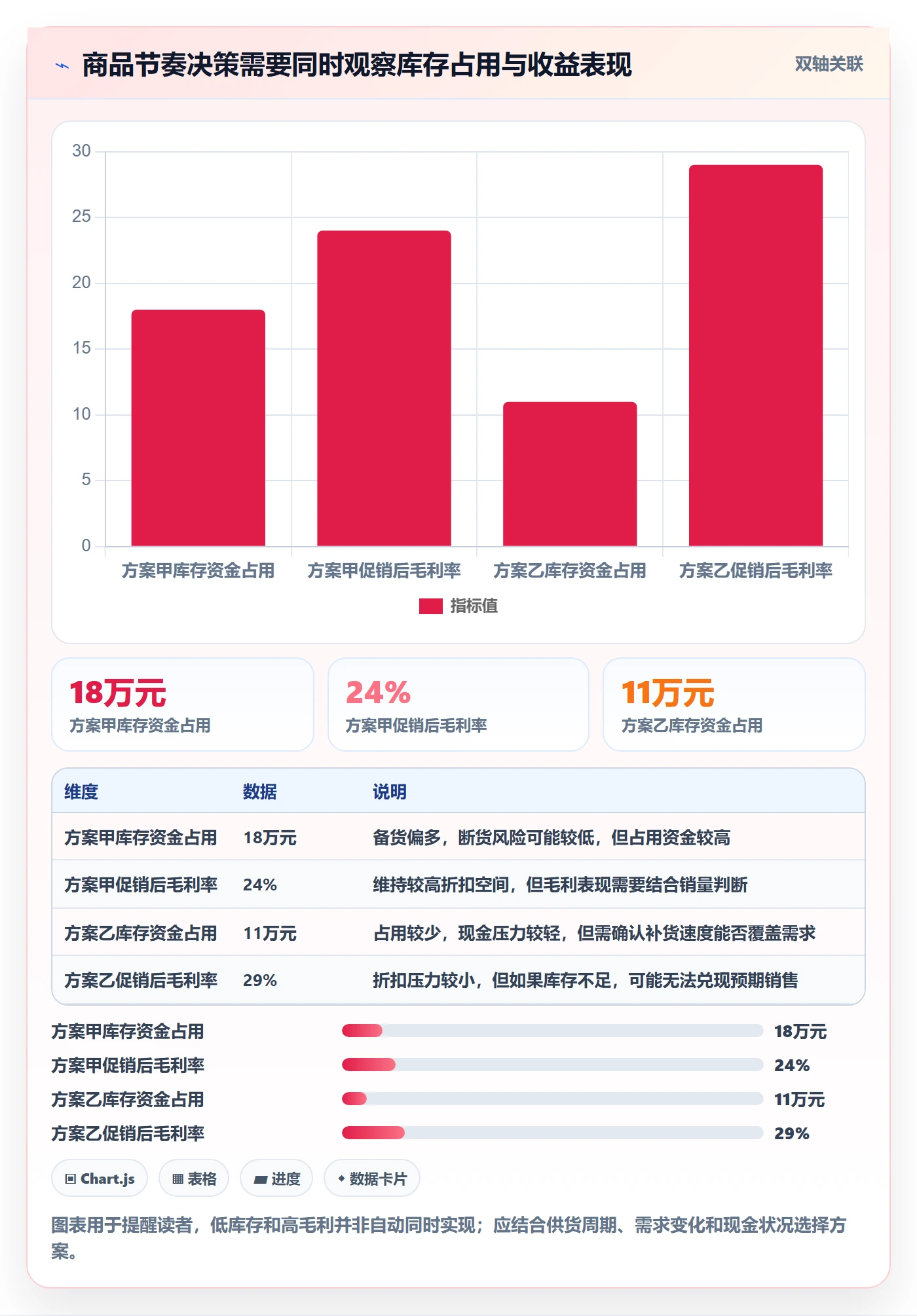 店铺运营管理实施路径：商品节奏如何完成成本控制