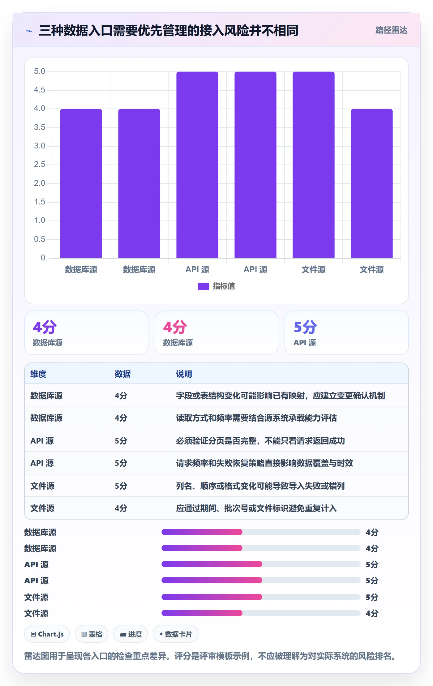 bi 平台实用方法：围绕数据接入建立常见误区