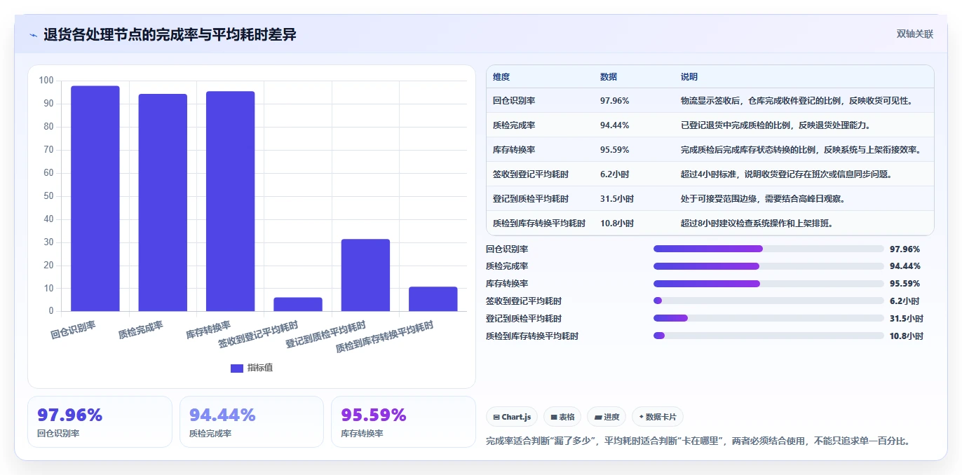 电商仓储管理：仓库主管常见误区：月末盘点为什么总遇到退货难追