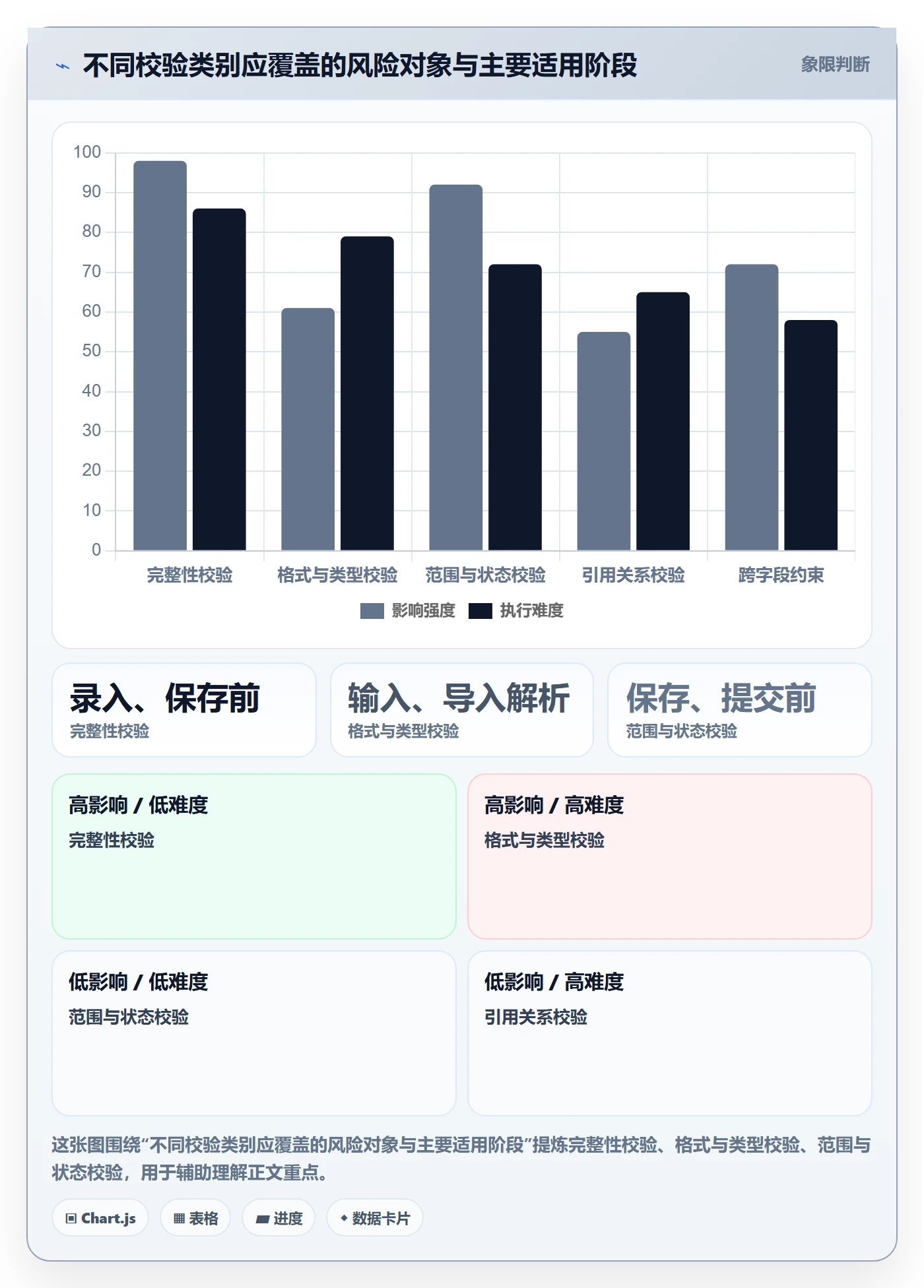 erp数据录入基础课：字段校验相关的流程设计一次讲透