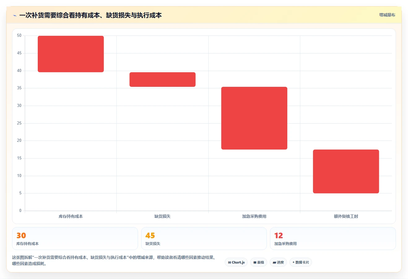 仓库安全库存管理操作手册：需求波动对应的中小商家步骤