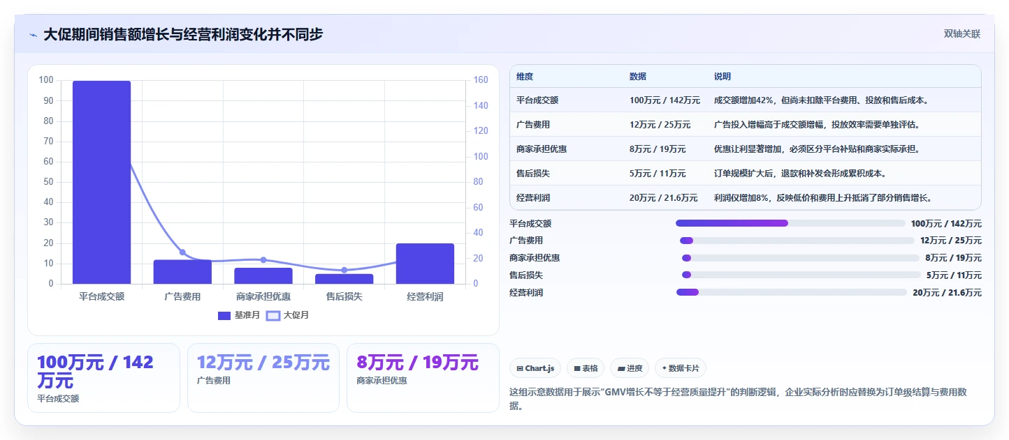 电商管理怎么落地？从多平台经营讲清精细化运营