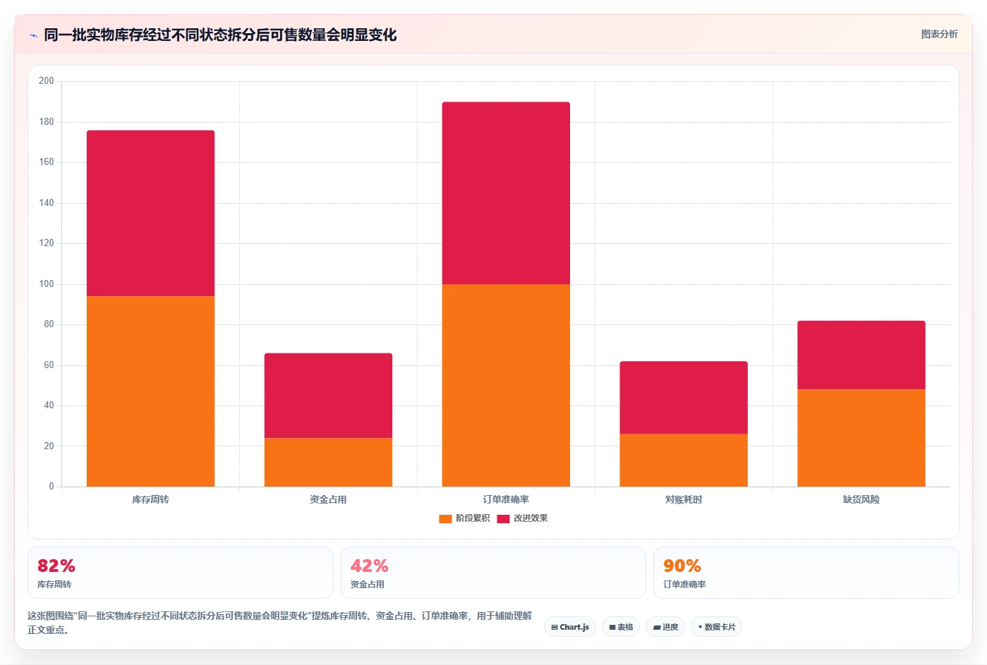 电商库存怎么优化？先从多仓同步的常见误区入手