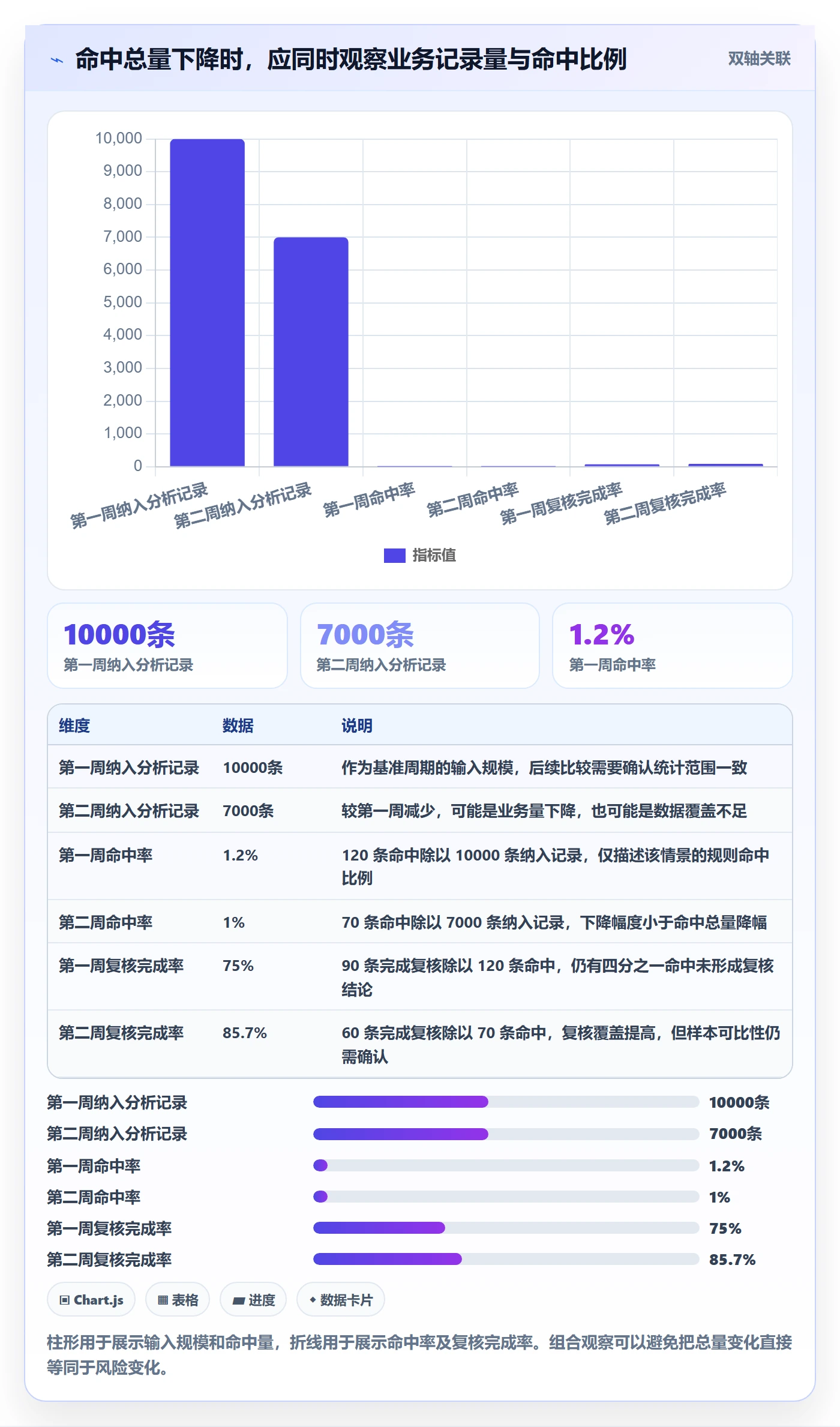bi 平台检查方法：通过自助分析评估风险排查质量