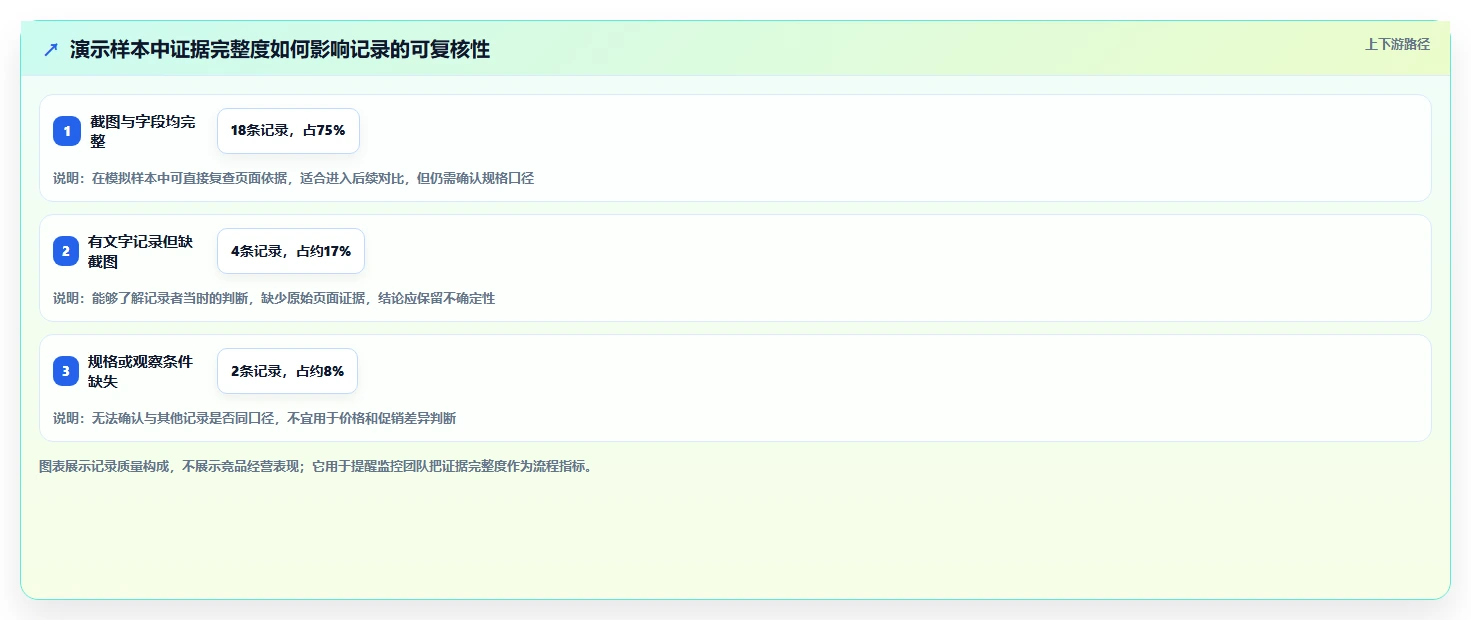 拼多多数据分析工具免费操作手册：竞品监控对应的流程设计步骤