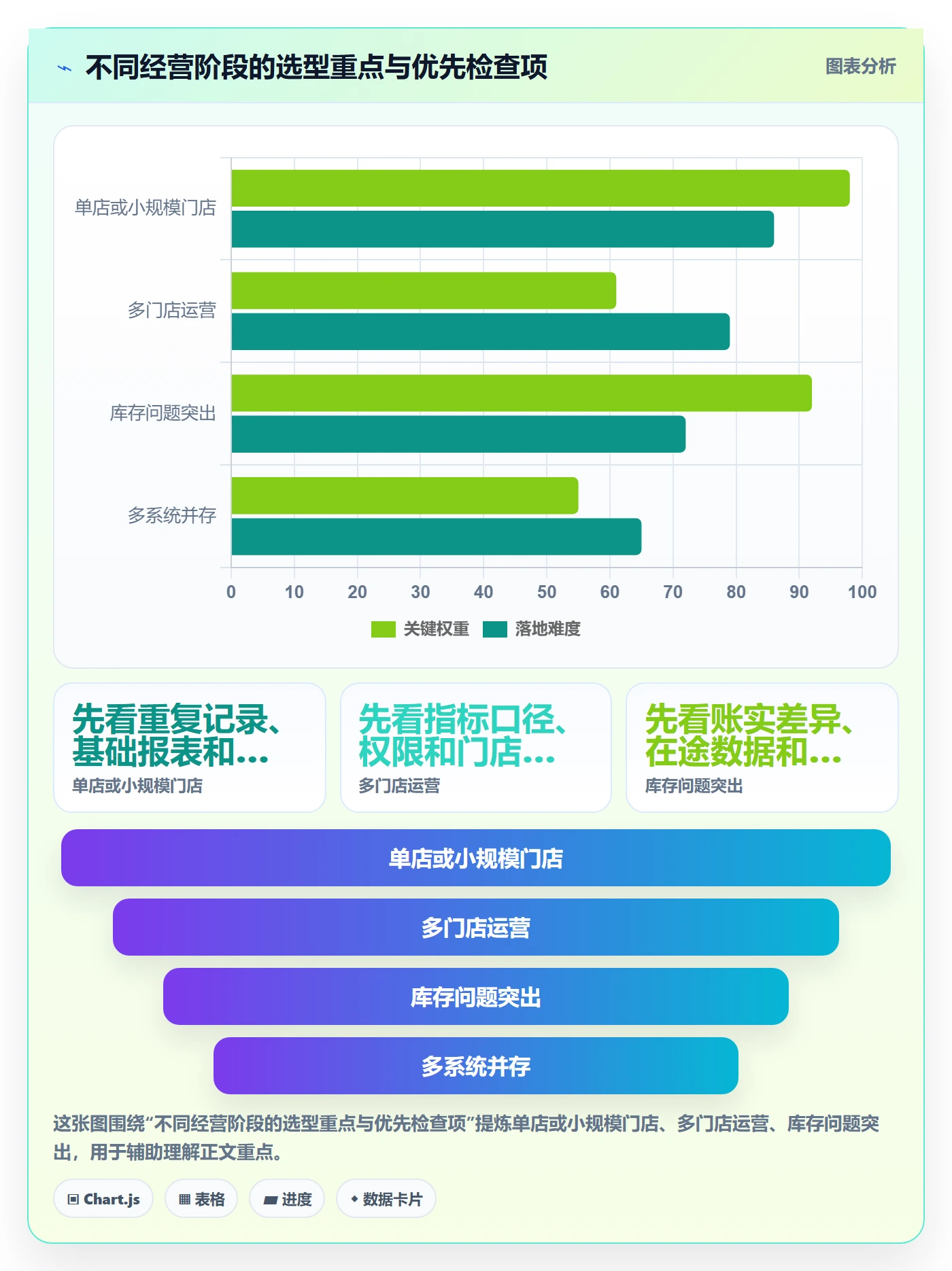 店铺运营管理怎么选？经营目标相关的自动化方案判断标准