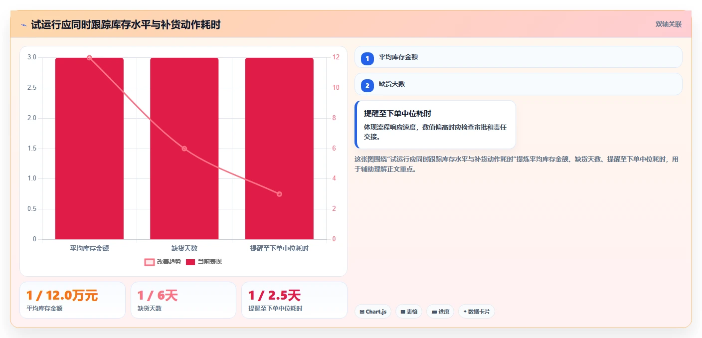 仓库安全库存管理怎么选？采购周期相关的效率提升判断标准