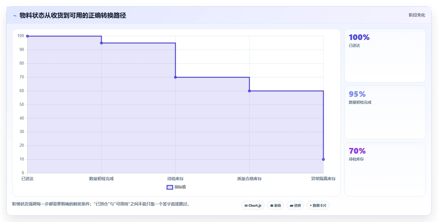 库存出入库：采购人员新手问答：入库验收做不好会出现哪些退货难追