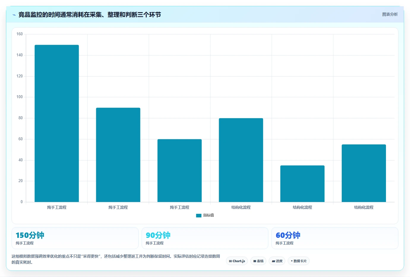 拼多多数据分析工具免费基础课：竞品监控相关的效率提升一次讲透