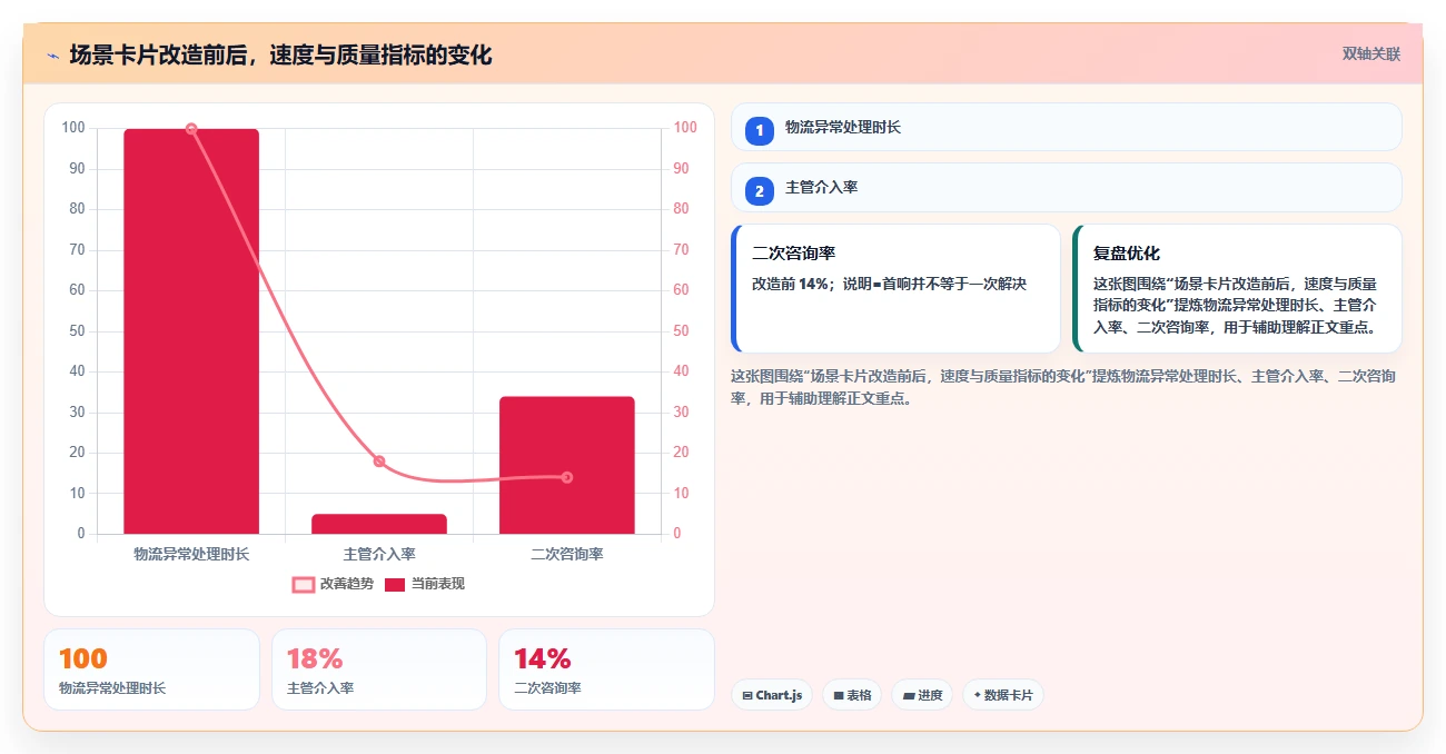 电商辅助软件：客服团队问题诊断：客服提效卡在学习门槛高怎么办