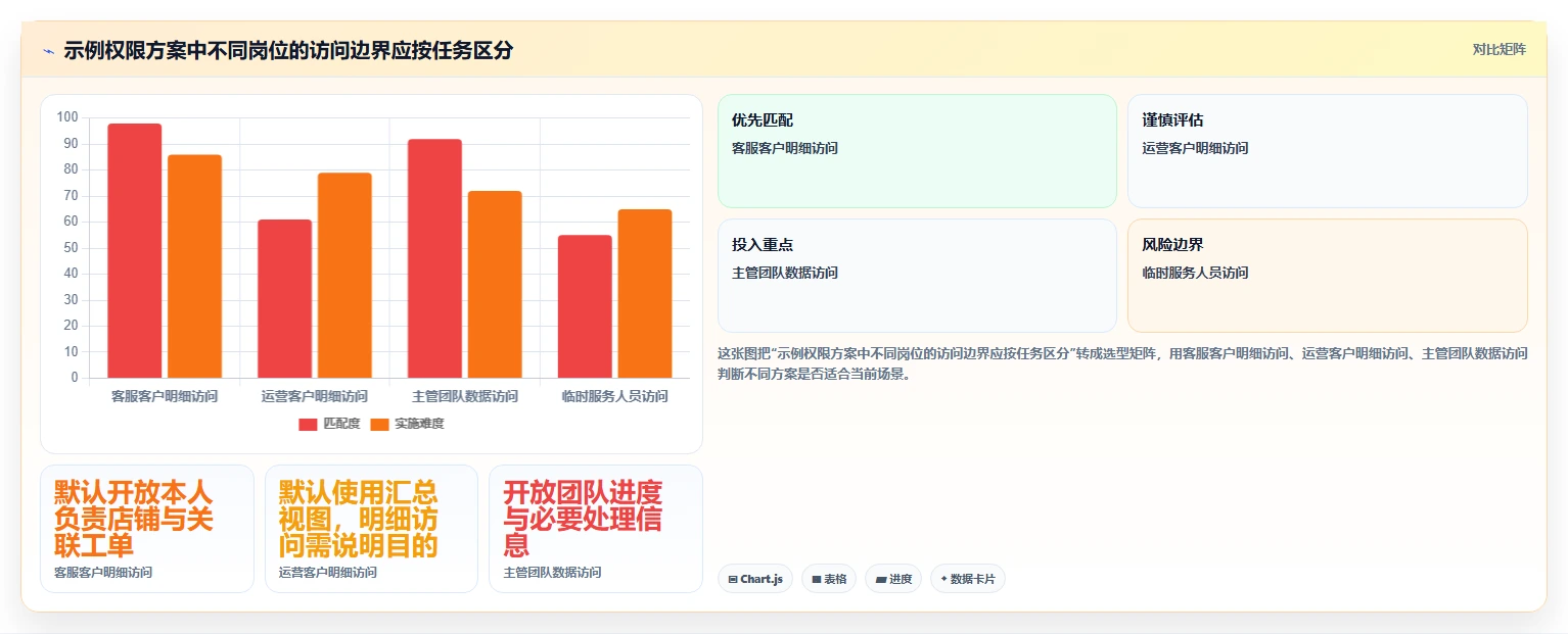 电商crm系统怎么优化？先从权限合规的落地案例入手