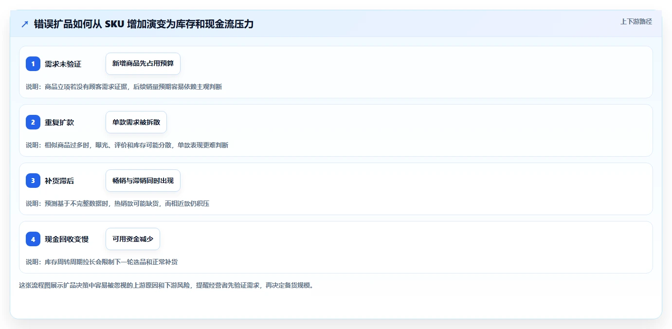 如何运营好一个店铺怎么选？商品结构相关的实操教程判断标准