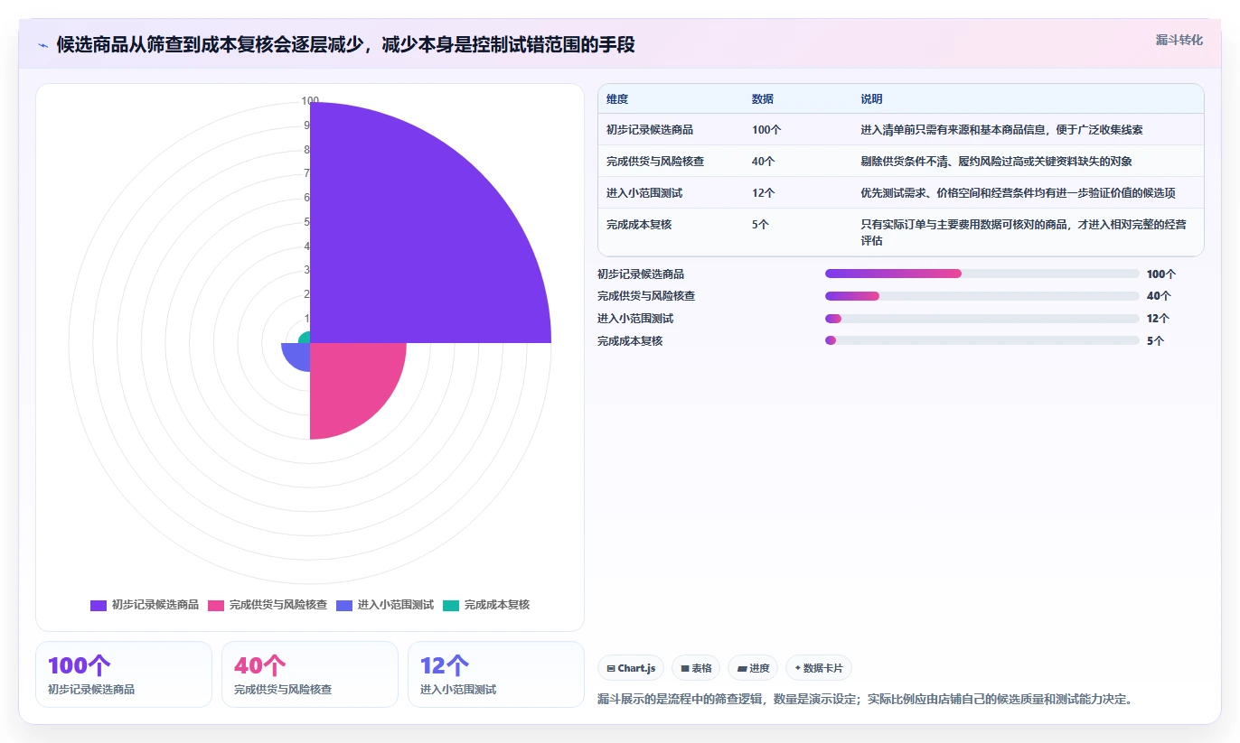 拼多多数据分析工具免费建设路线：从选品数据到成本控制分几步