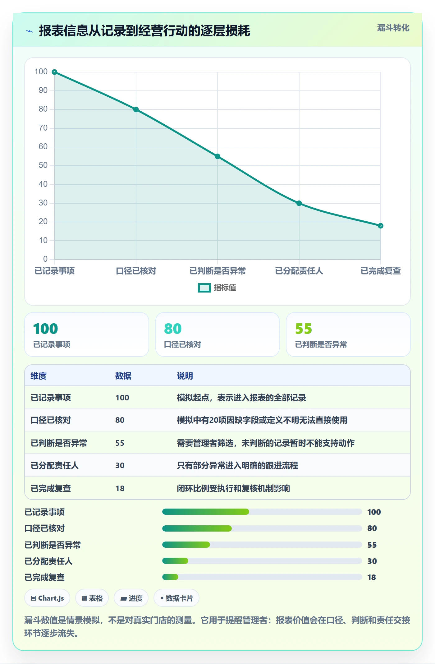 店铺运营管理决策指南：用标准化管理判断日报周报方案